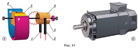 Основные принципы работы электрического двигателя