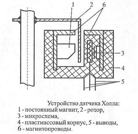 Основные принципы работы эффекта Холла