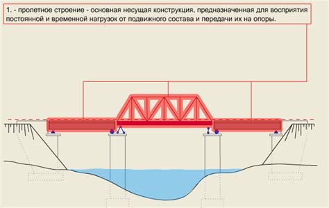 Основные принципы расчета отверстий