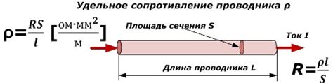 Основные принципы расчета сопротивления металла