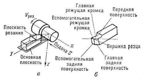 Основные принципы резания