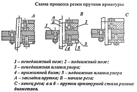 Основные принципы резки арматуры на специальном станке