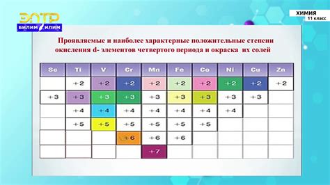 Основные принципы самостоятельной работы переходных металлов