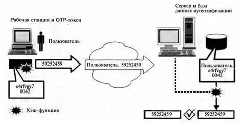 Основные принципы создания уникальных паролей