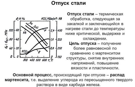 Основные принципы термической обработки