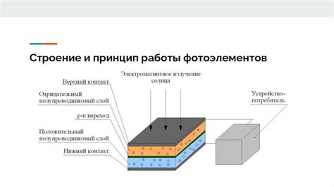 Основные принципы фотоэффекта