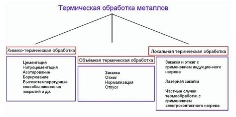 Основные принципы химико-термической обработки металла