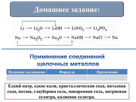 Основные принципы цепочек превращений щелочных металлов