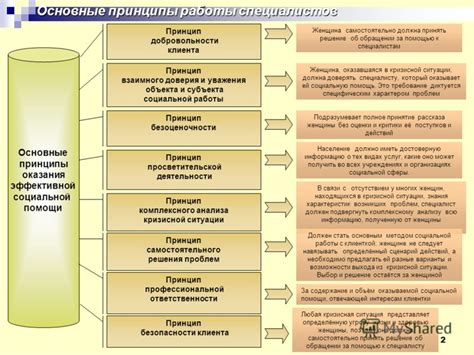 Основные принципы эффективной помощи