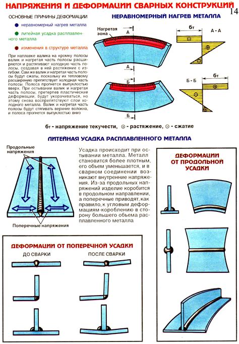 Основные причины деформации