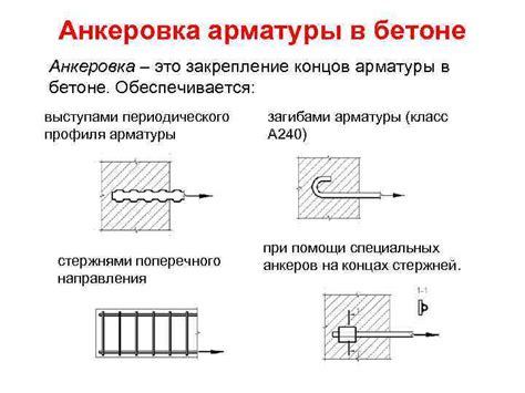 Основные причины загибания концов арматуры