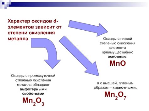 Основные причины окисления металла