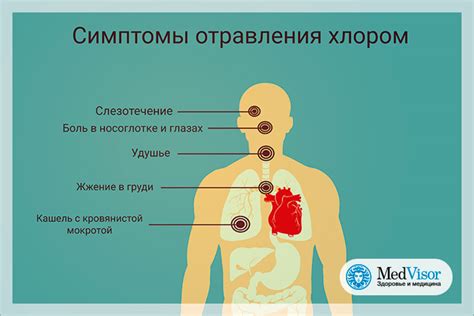 Основные причины отравления