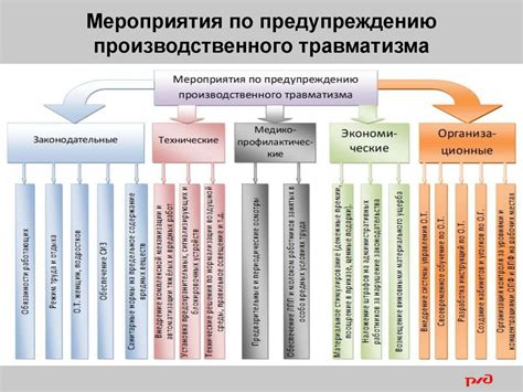 Основные причины пассивации