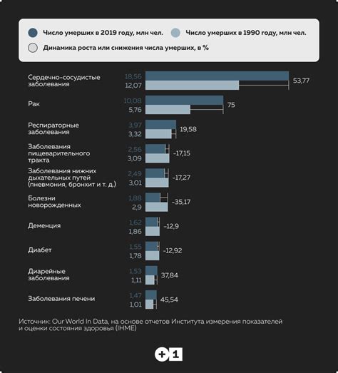 Основные причины появления налетов