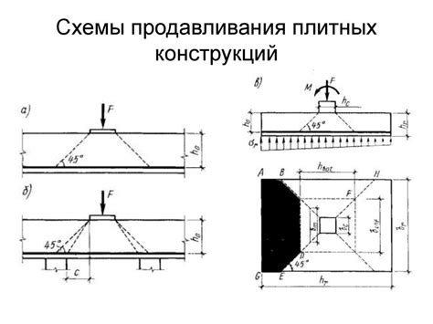 Основные причины продавливания перекрытия