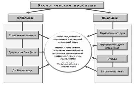 Основные проблемы и испытания при поиске города края