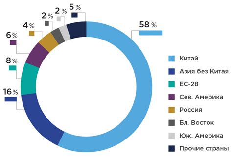 Основные проблемы металлургической отрасли цветных металлов в России