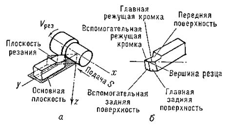 Основные проблемы некачественного резца