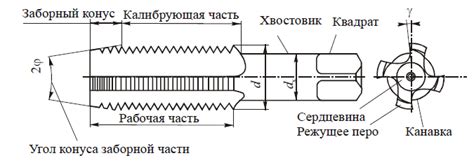 Основные проблемы при использовании метчика по металлу машинного