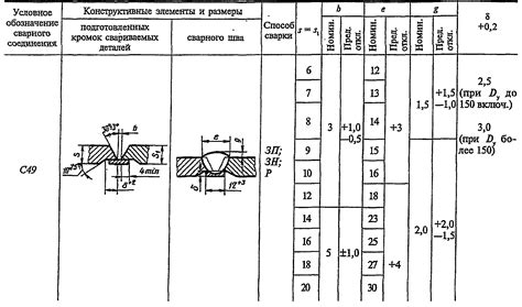 Основные проблемы при сварке арматуры