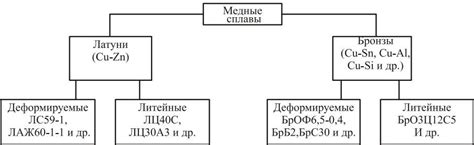 Основные производители металлов