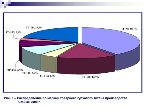 Основные промышленные районы металлургического производства в России