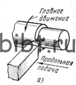 Основные процессы в цехе холодной обработки металла