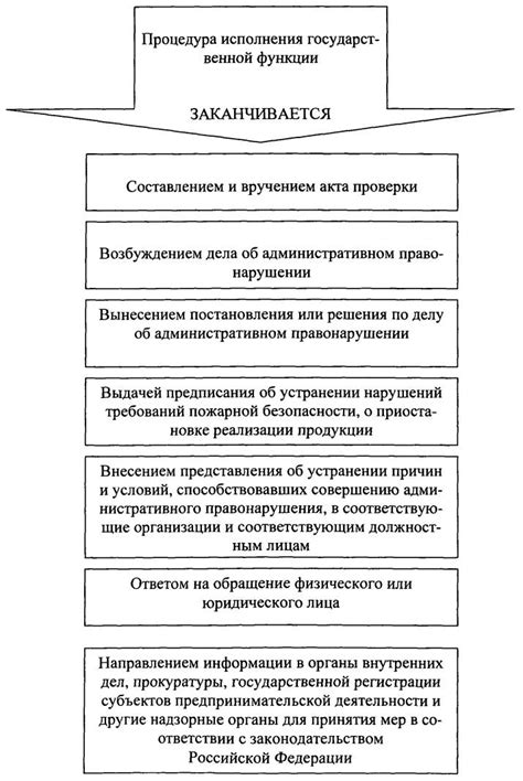 Основные пункты договора