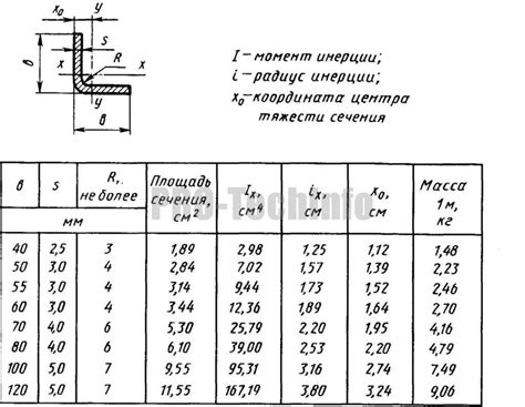 Основные размеры уголка по ГОСТу