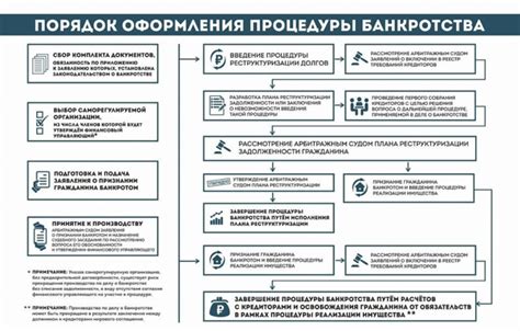 Основные рекомендации и правила