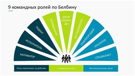 Основные роли в команде на цунами