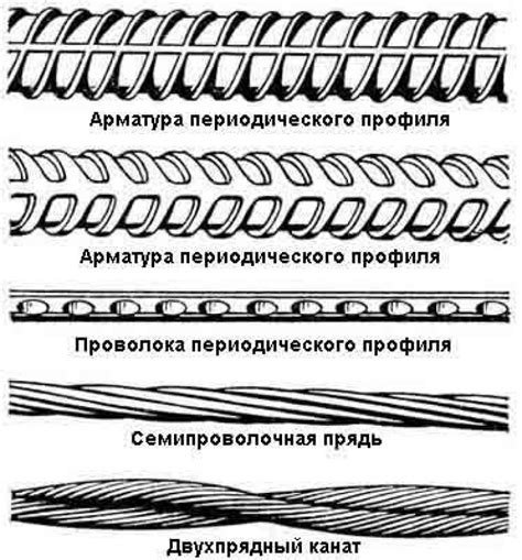 Основные свойства арматуры