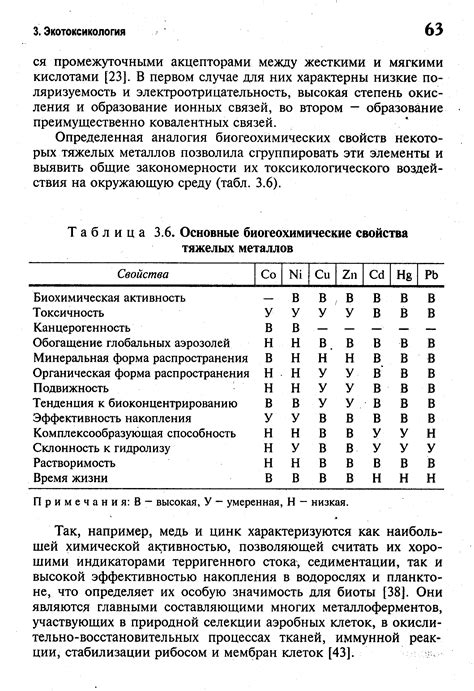 Основные свойства и характеристики плотности тяжелых металлов