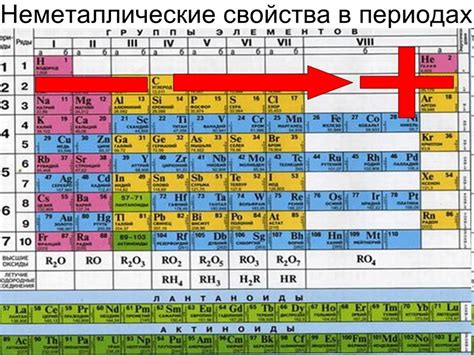 Основные свойства металлических химических элементов