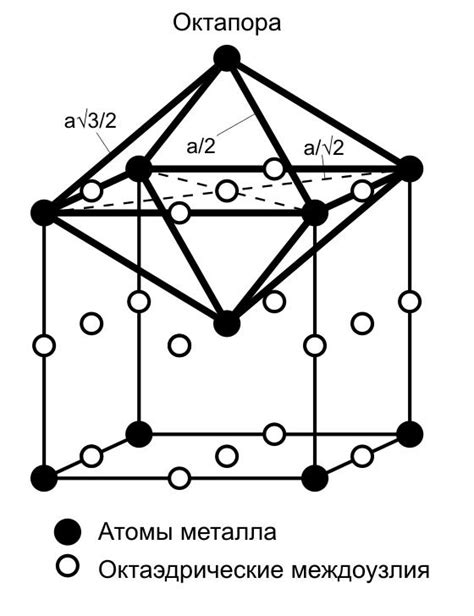 Основные свойства металлов с ОЦК-решеткой