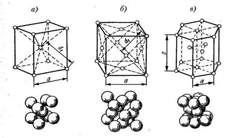 Основные свойства различных типов элементарных кристаллических ячеек металлов