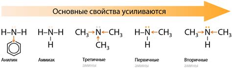 Основные свойства спецстали