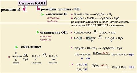 Основные свойства спиртов