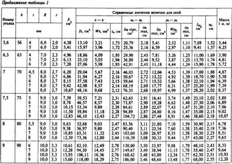 Основные свойства стали угловой горячекатаной равнополочной 32х32х4