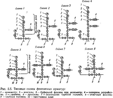 Основные символы фонтанной арматуры