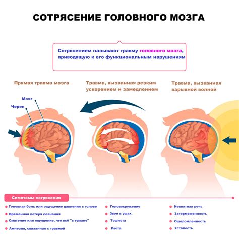 Основные симптомы интоксикации головного мозга у ребенка