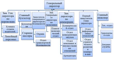 Основные службы и организации