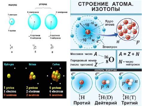 Основные составляющие атома цезия