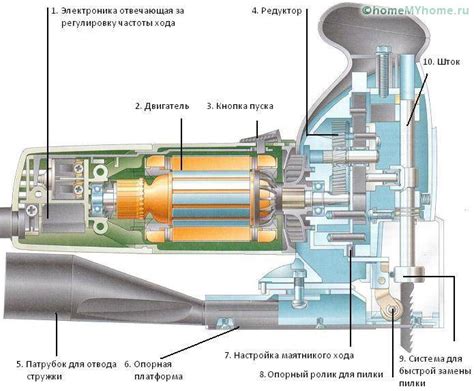 Основные составляющие инструмента