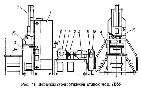 Основные составляющие протяжного станка