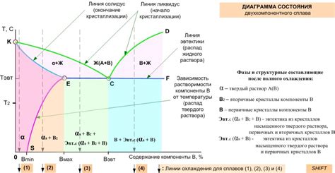 Основные составляющие сплавов