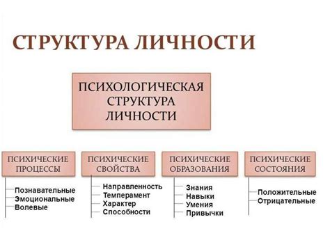 Основные составляющие структуры