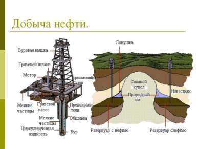 Основные способы добычи бензина