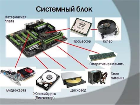 Основные способы использования нерушимого блока